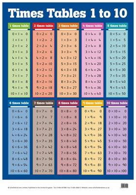 Magrudy.com - Times Tables 1-10 ‬